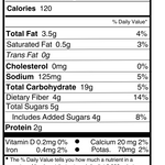 Dry fruits ingredients mention in chart