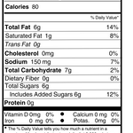 Proper ingredients plan mention on chart
