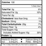 Proper ingredients plan mention on chart