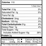 Proper ingredients plan mention on chart